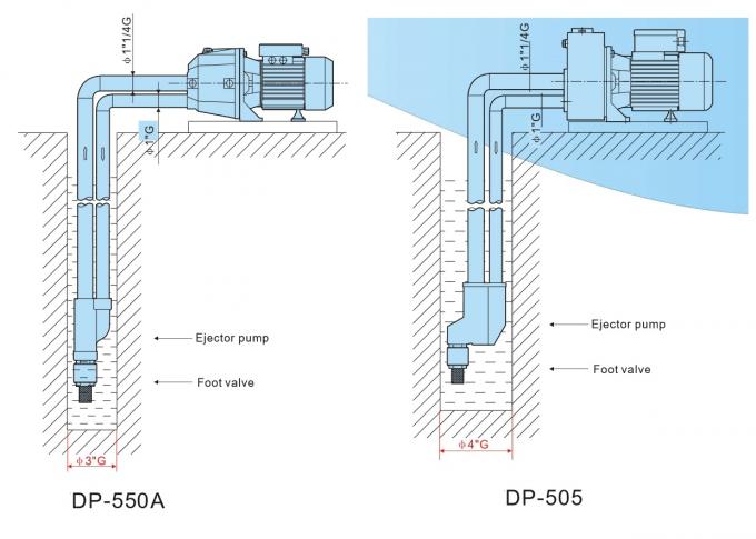 Tiefbrunnen-elektrische Wasser-Hochdruckpumpe mit Injektor-Körper 1HP