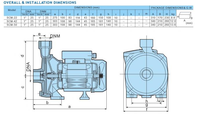 MessingElektromotor-Wasser-Pumpe antreiber Scm, langes Leben der einzelnes Stadiums-Kreiselpumpe
