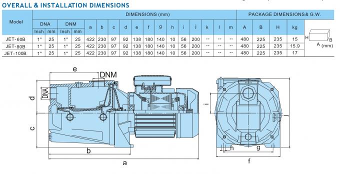 Selbstschiess-zündsatz Strahlpumpe des Kupferdraht-0.5HP/Messingantreiberpumpe mit Elektromotor