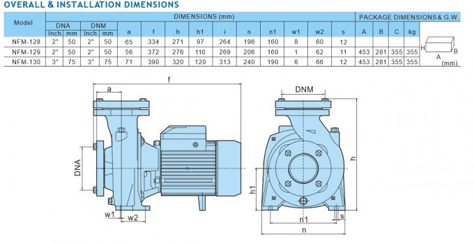 Wasser-Pumpe des einphasig-1.5HP für landwirtschaftliche Bewässerungs-Rasen-Bewässerungs-Pumpe 0