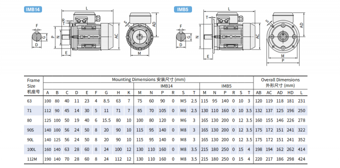 Einphasige 2,2 kW 3 HP elektrische Wechselstrommotor 380V 50HZ 2300 RPM Explosionssicheres Aluminiumgeh&auml;use 110V Pumpenmotor 5KW 1