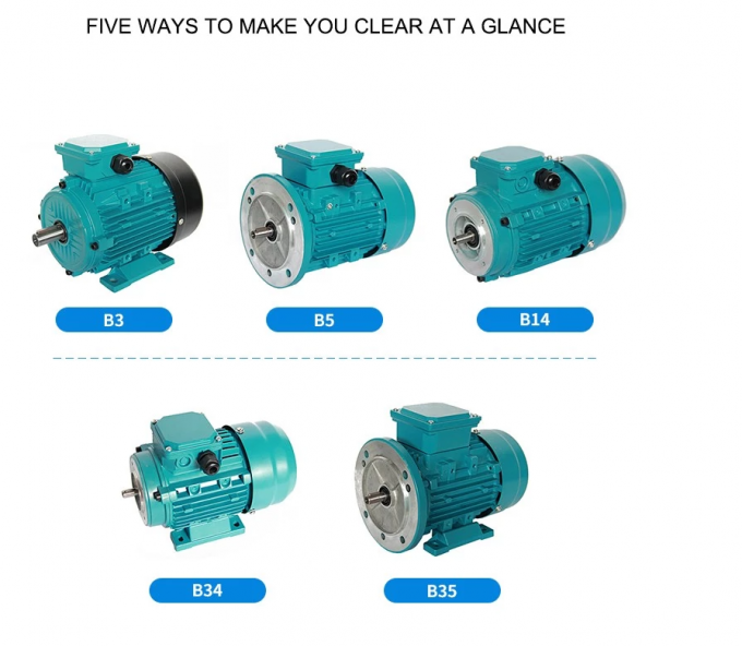 Einphasige 2,2 kW 3 HP elektrische Wechselstrommotor 380V 50HZ 2300 RPM Explosionssicheres Aluminiumgeh&auml;use 110V Pumpenmotor 5KW 3