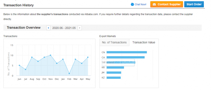 Einphasige 2,2 kW 3 HP elektrische Wechselstrommotor 380V 50HZ 2300 RPM Explosionssicheres Aluminiumgeh&auml;use 110V Pumpenmotor 5KW 31