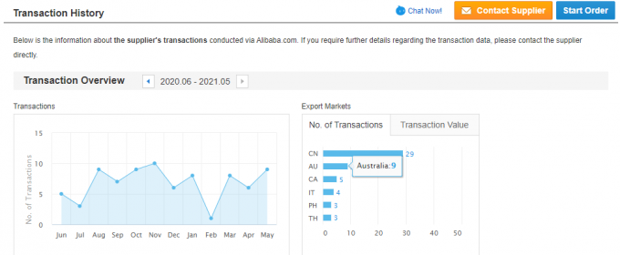 Einphasige 2,2 kW 3 HP elektrische Wechselstrommotor 380V 50HZ 2300 RPM Explosionssicheres Aluminiumgeh&auml;use 110V Pumpenmotor 5KW 33
