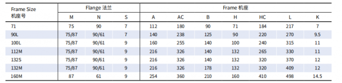 Aluminiumgeh&auml;use 3-phasiger asynchroner Motor 5,5 kW 7,5 PS 4 Pole 380V 50HZ 1440 RPM wasserdicht geschlossen 75/90mm f&uuml;r die Falkenpumpe 7